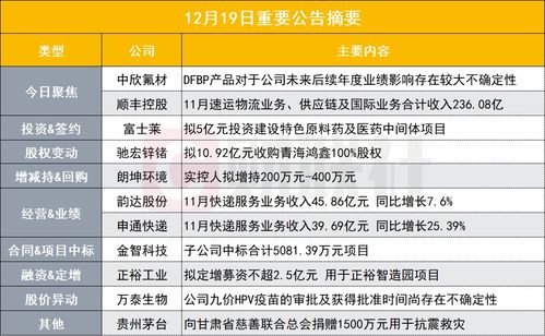 DFBP產品對公司未來業績影響存在較大不確定性，PEek概念股發布異動公告